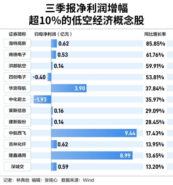 体育游戏app平台全部触动走高至11月4日收盘时的12396.81-开云官网kaiyun皇马赞助商 (中国)官方网站 登录入口